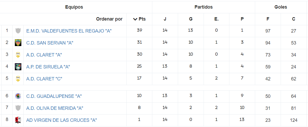 Clasificación - Alevín - Temporada 2023-2024