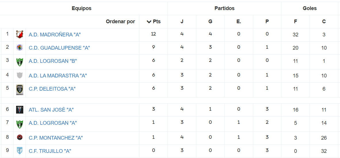 Clasificación - Infantil - Temporada 2023-2024