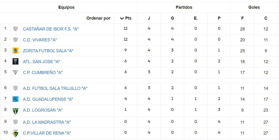 Clasificación - Senior - Temporada 2023-2024