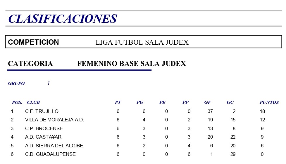 Clasificación - Femenino base - Temporada 2010-2011