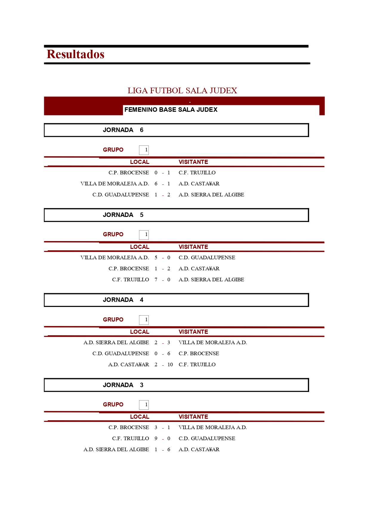 Resultados - Femenino base - Temporada 2010-2011 1