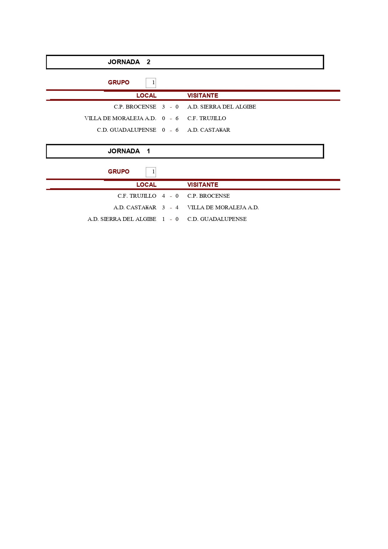 Resultados - Femenino base - Temporada 2010-2011 2