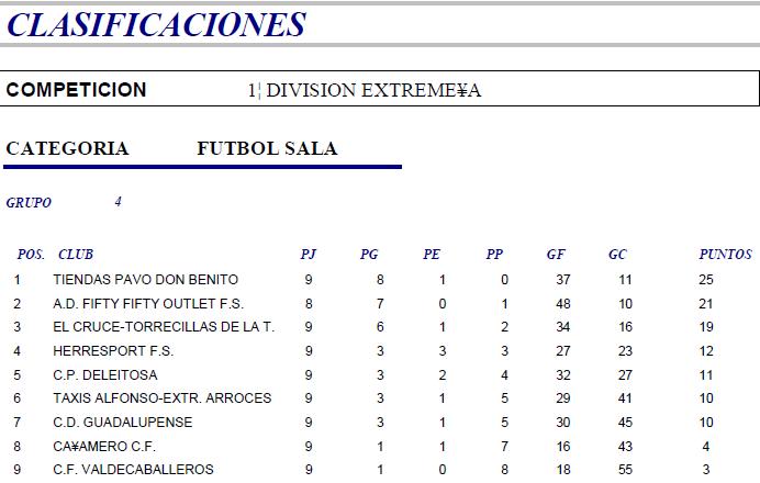 Clasificación Jornada 10 Senior Temporada 2010-2011