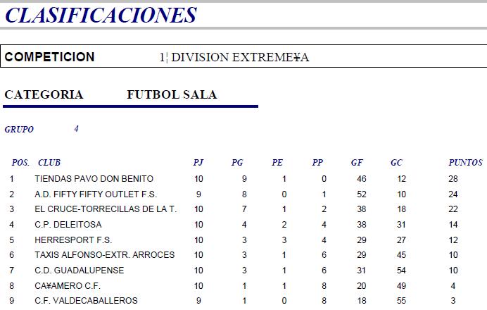 Clasificación Jornada 11 - Senior - Temporada 2010-2011