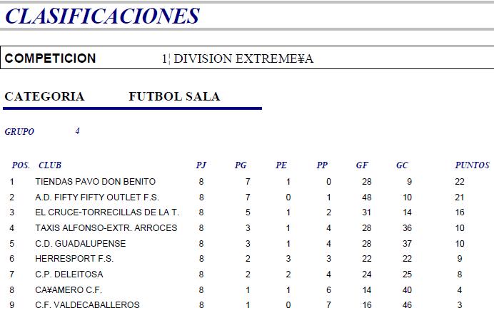 Clasificación Jornada 9 Senior Temporada 201-2011