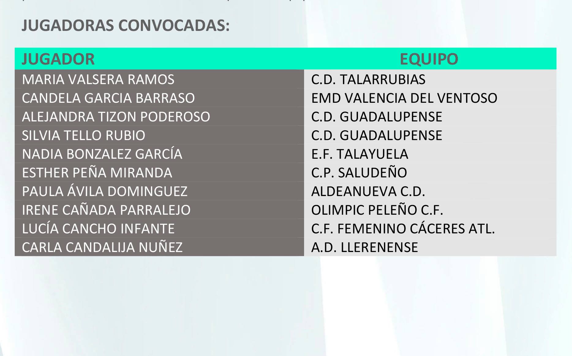 Dos de nuestras jugadoras convocadas para el siguiente entrenamiento con la selección extremeña 2019