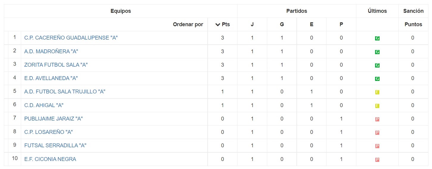 Clasificación - Jornada 1 - Senior - Temporada 2021-2022
