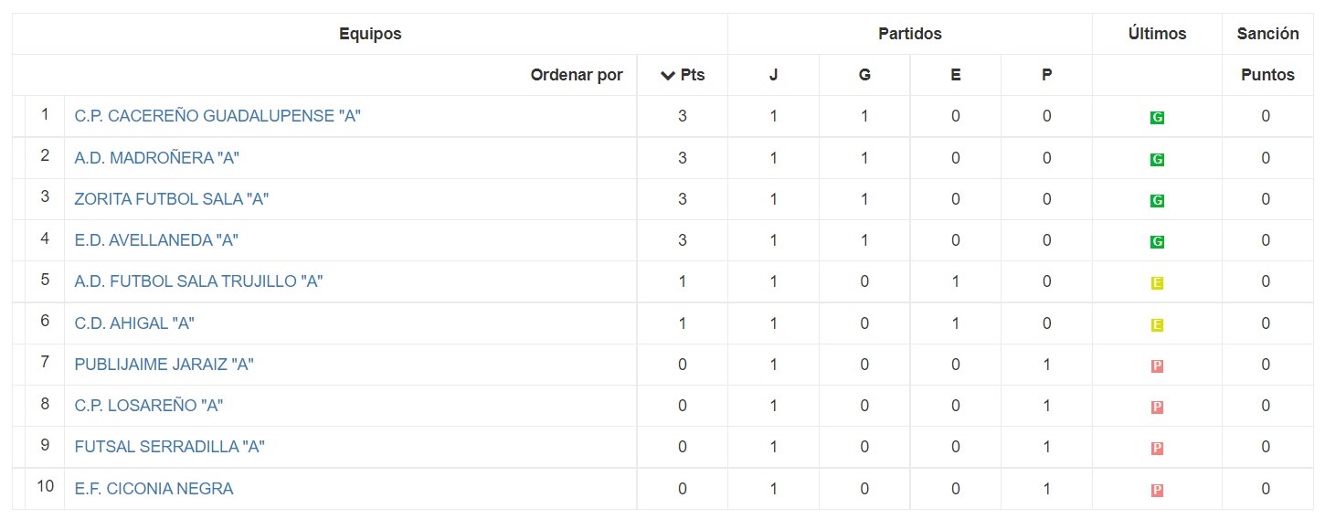 Clasificación - Jornada 1 - Senior - Temporada 2021-2022