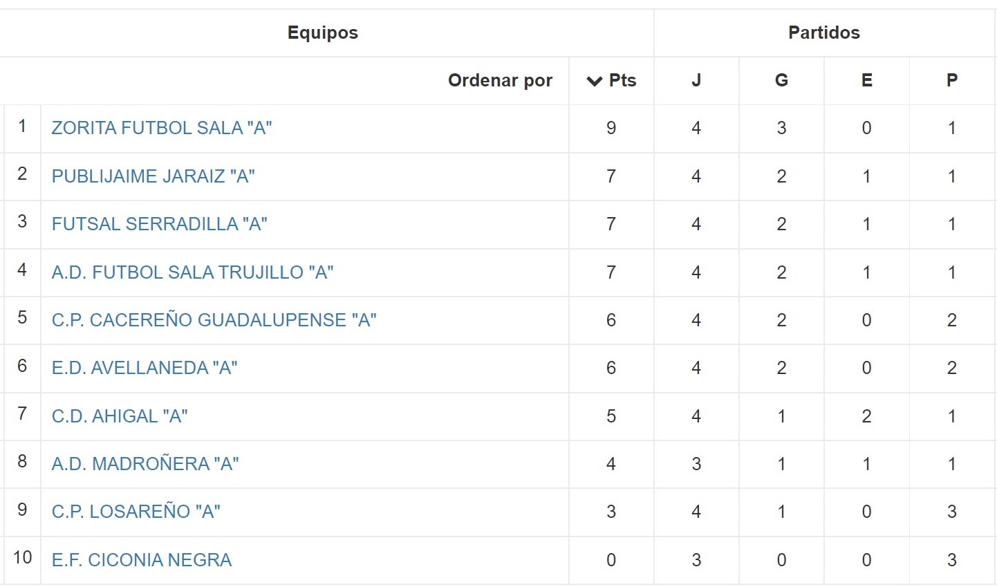 Clasificación - Jornada 4 - Senior - Temporada 2021-2022