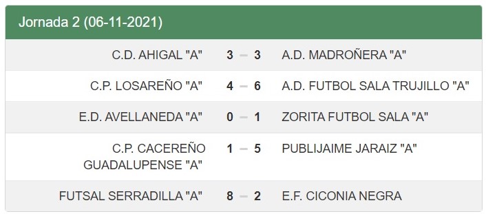 Resultados - Jornada 2 - Senior - Temporada 2021-2022