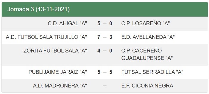 Resultados - Jornada 3 - Senior - Temporada 2021-2022