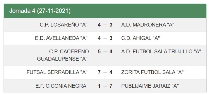 Resultados - Jornada 4 - Senior - Temporada 2021-2022