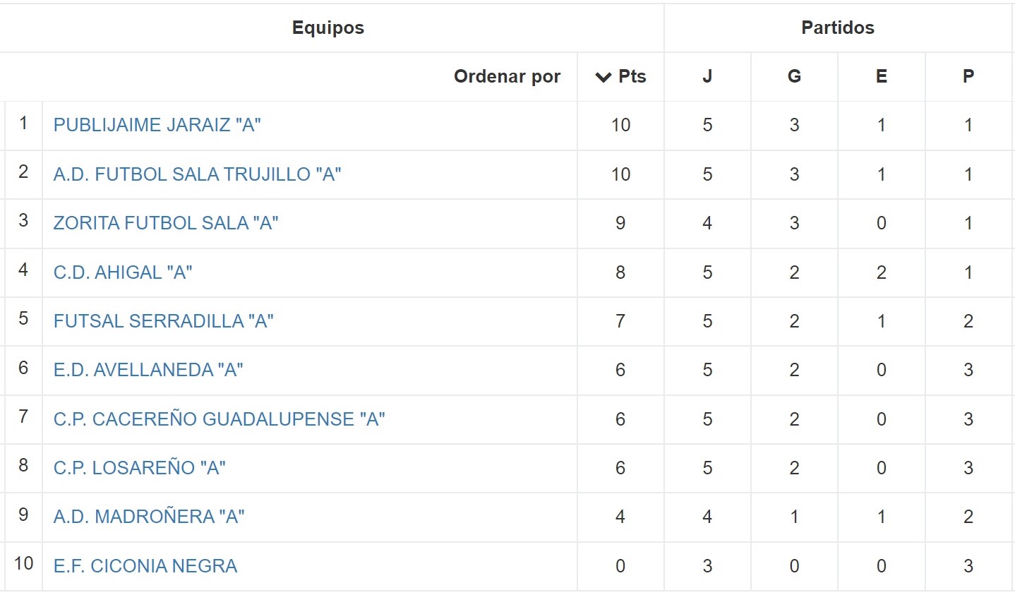 Clasificación - Jornada 5 - Senior - Temporada 2021-2022