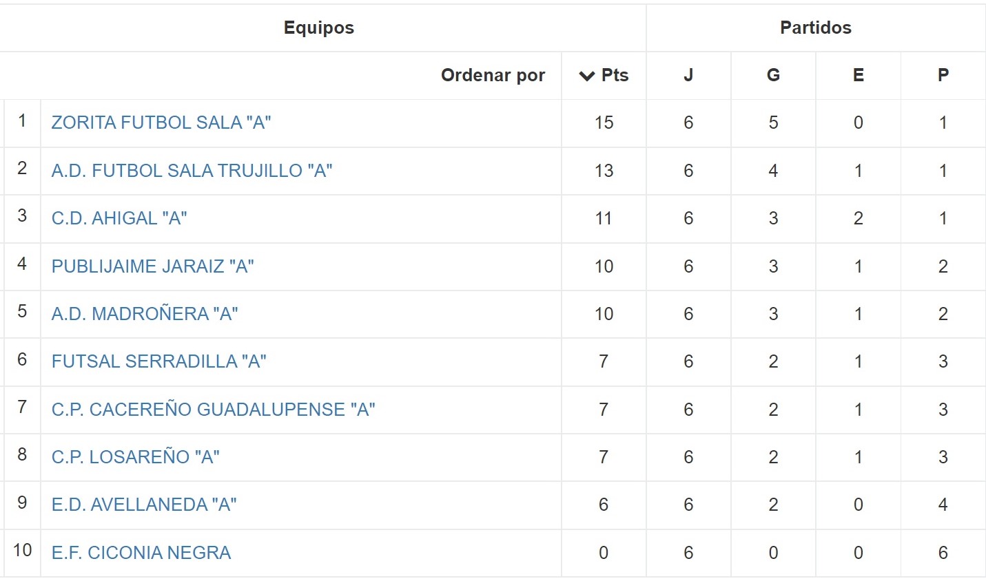 Clasificación - Jornada 6 - Senior - Temporada 2021-2022