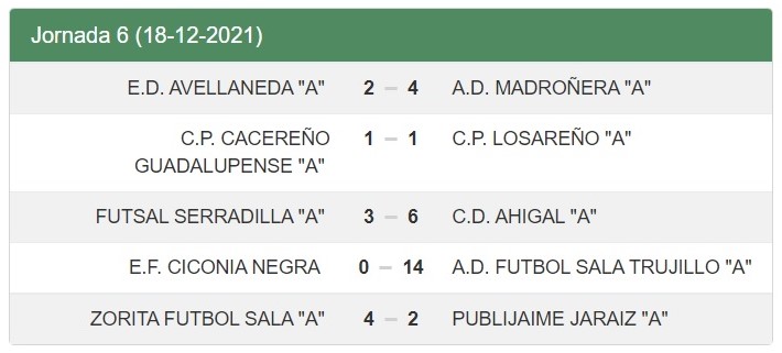 Resultados - Jornada 6 - Senior - Temporada 2021-2022