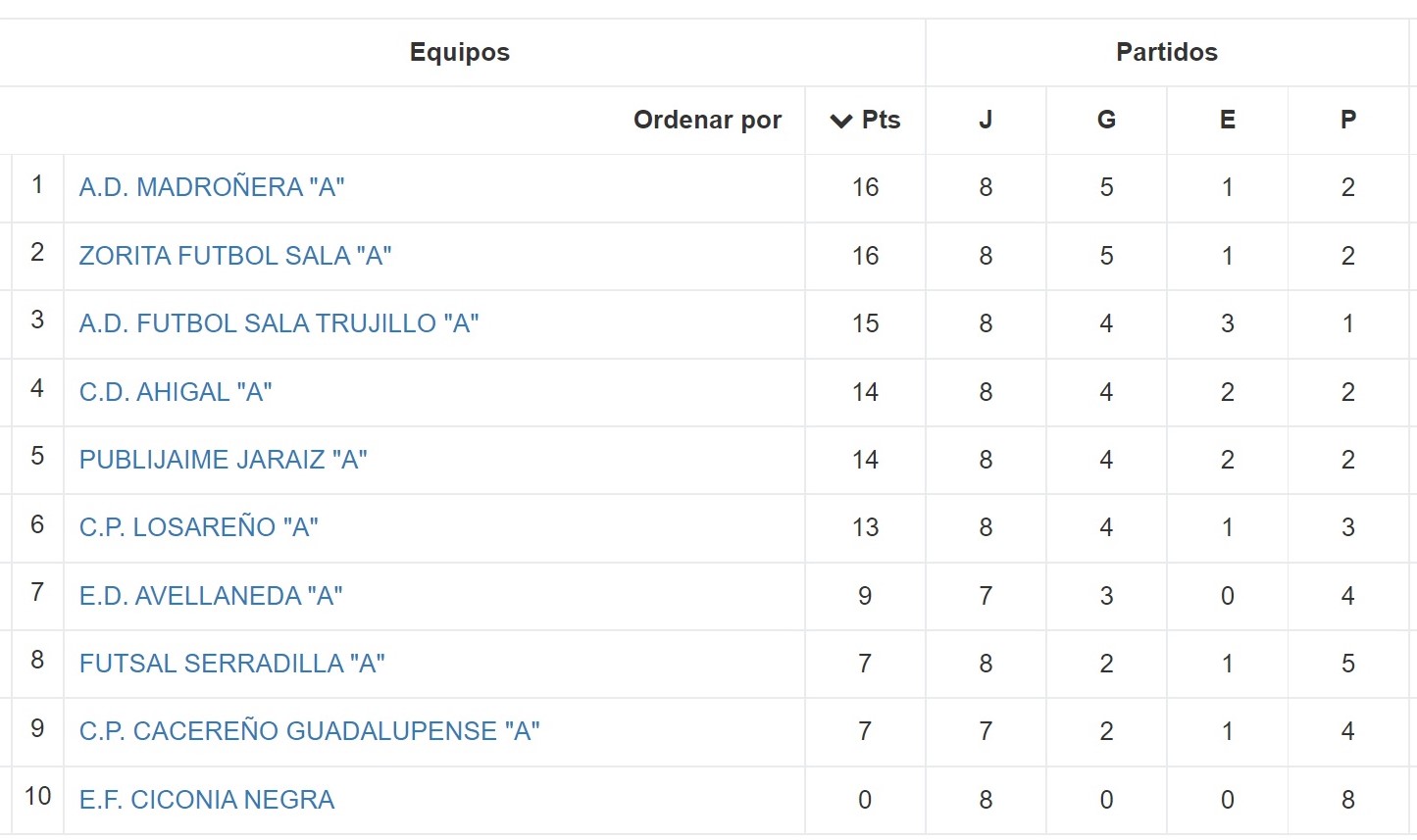 Clasificación - Jornada 8 - Senior - Temporada 2021-2022