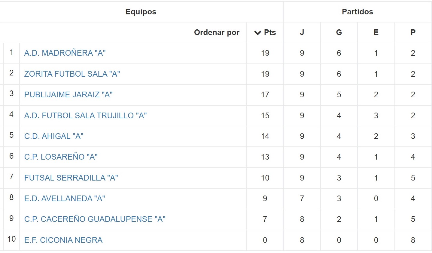 Clasificación - Jornada 9 - Senior - Temporada 2021-2022