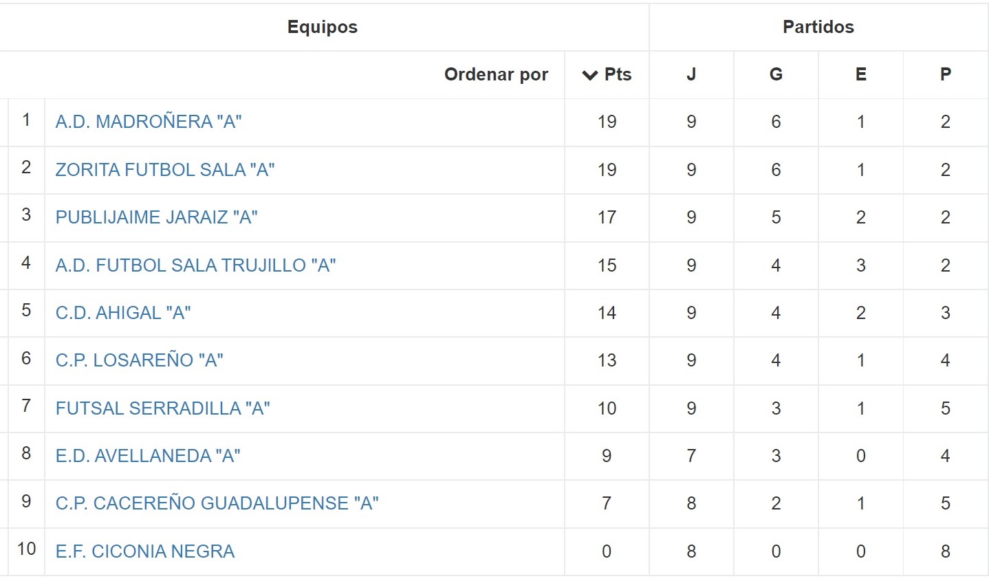 Clasificación - Jornada 9 - Senior - Temporada 2021-2022