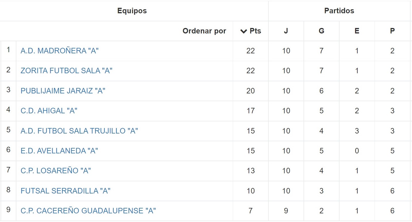 Clasificación - Jornada 10 - Senior - Temporada 2021-2022