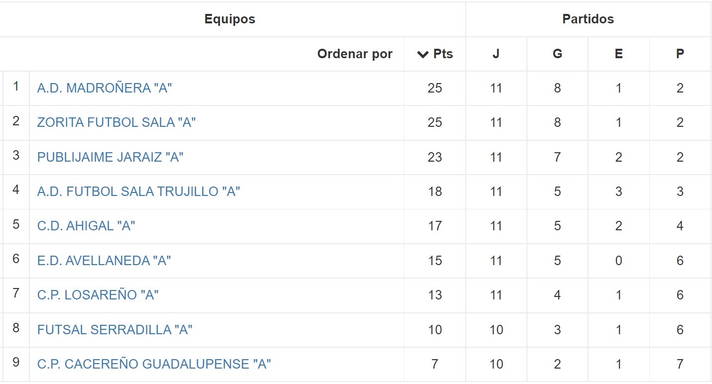 Clasificación - Jornada 11 - Senior - Temporada 2021-2022