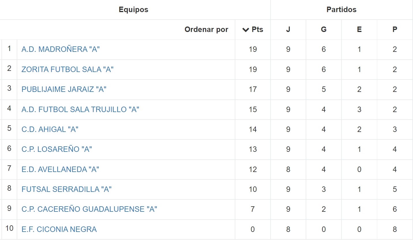 Clasificación - Jornada 7 - Senior - Temporada 2021-2022