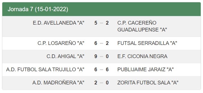 Resultados - Jornada 7 - Senior - Temporada 2021-2022