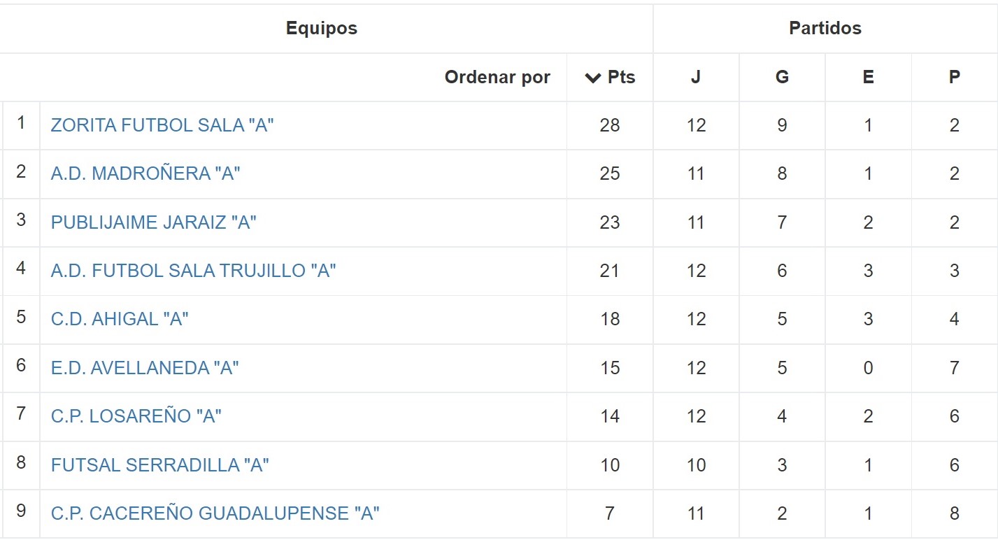 Clasificación - Jornada 12 - Senior - Temporada 2021-2022