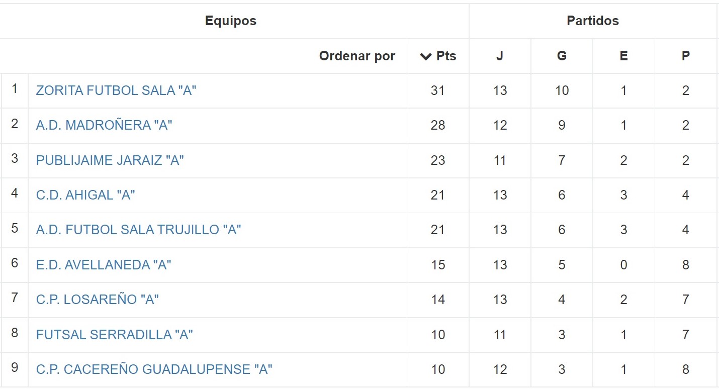 Clasificación - Jornada 13 - Senior - Temporada 2021-2022