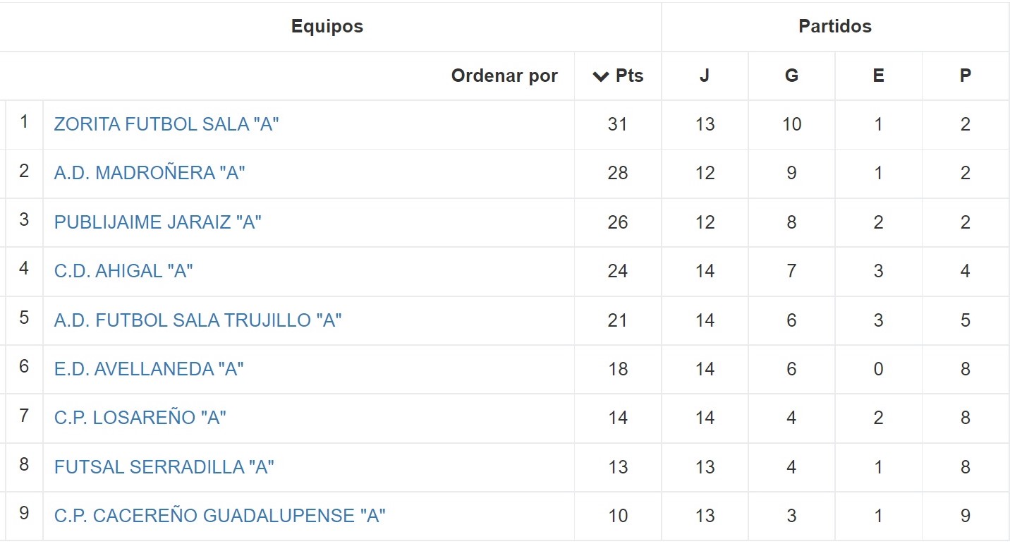 Clasificación - Jornada 14 - Senior - Temporada 2021-2022