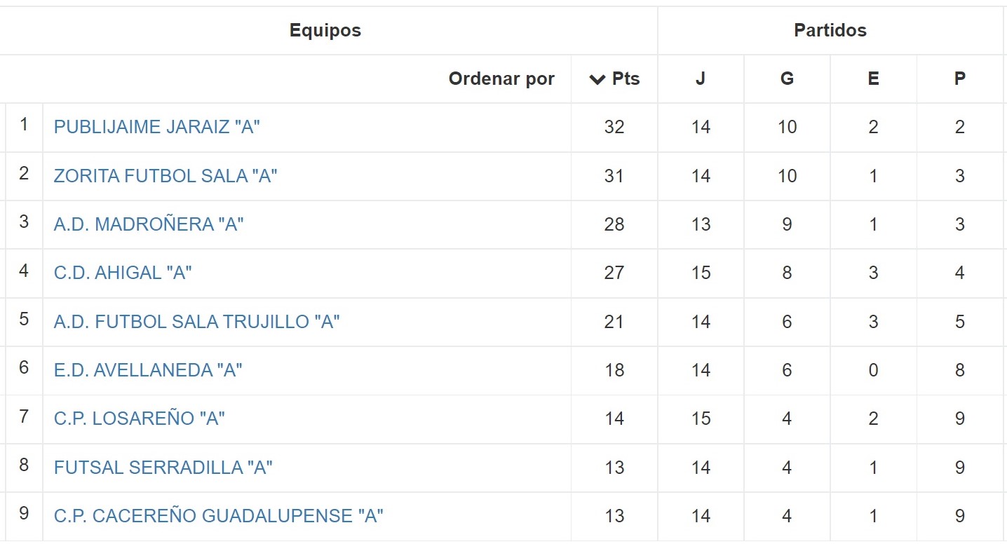 Clasificación - Jornada 15 - Senior - Temporada 2021-2022