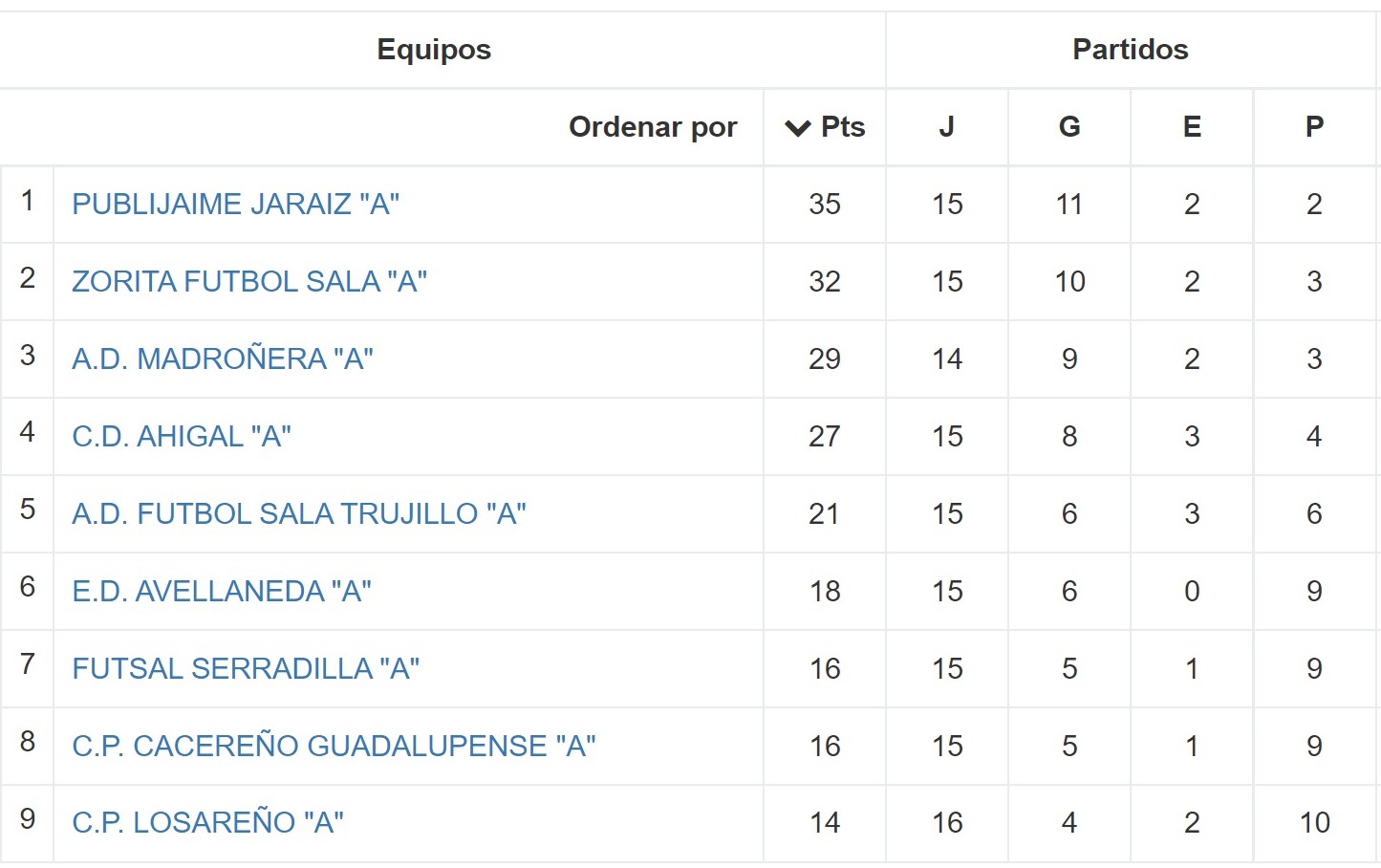 Clasificación - Jornada 16 - Senior - Temporada 2021-2022