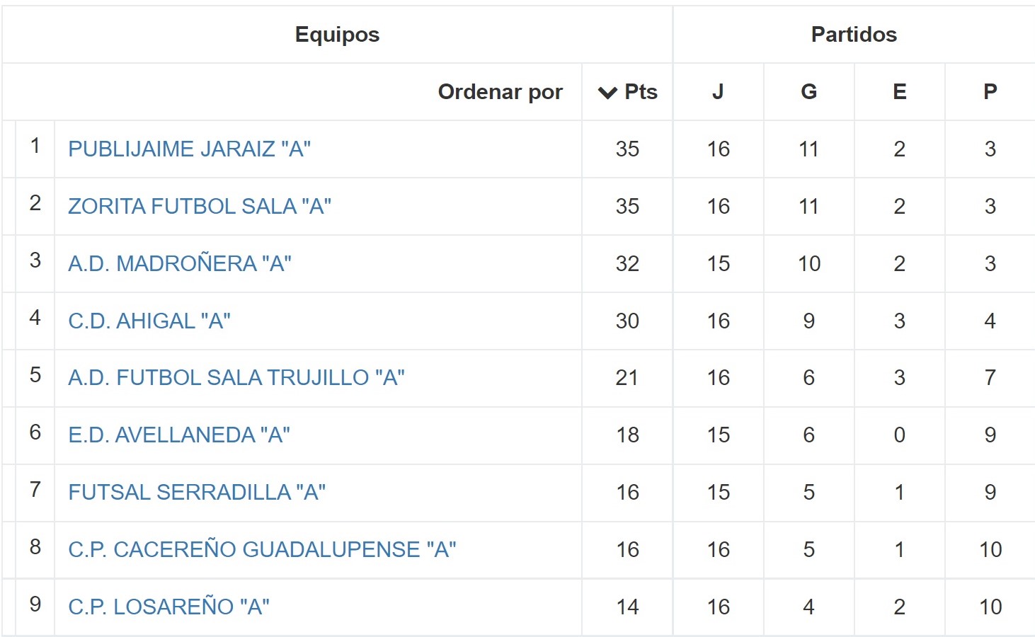 Clasificación - Jornada 17 - Senior - Temporada 2021-2022