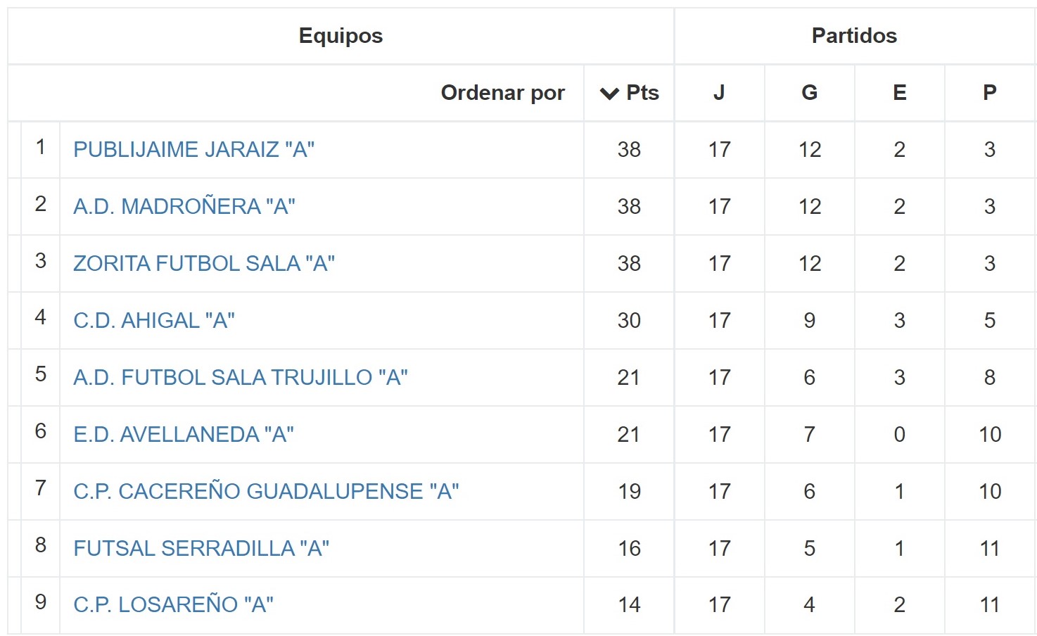 Clasificación - Jornada 18 - Senior - Temporada 2021-2022