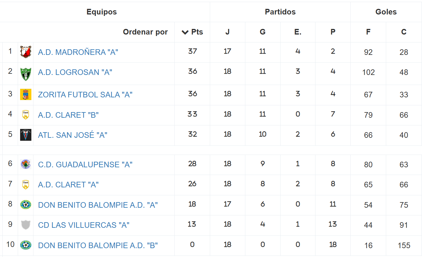 Clasificación - Cadete - Temporada 2024-2025