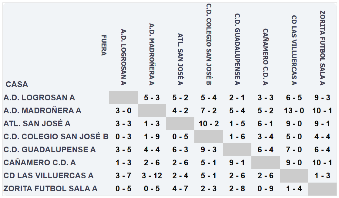 Resultados - Cadete - Temporada 2025-2026